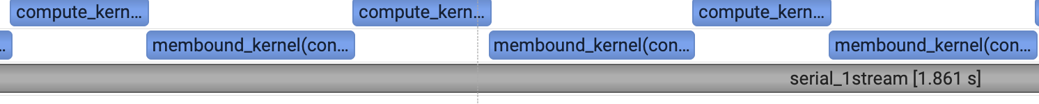 Single stream alternating kernels