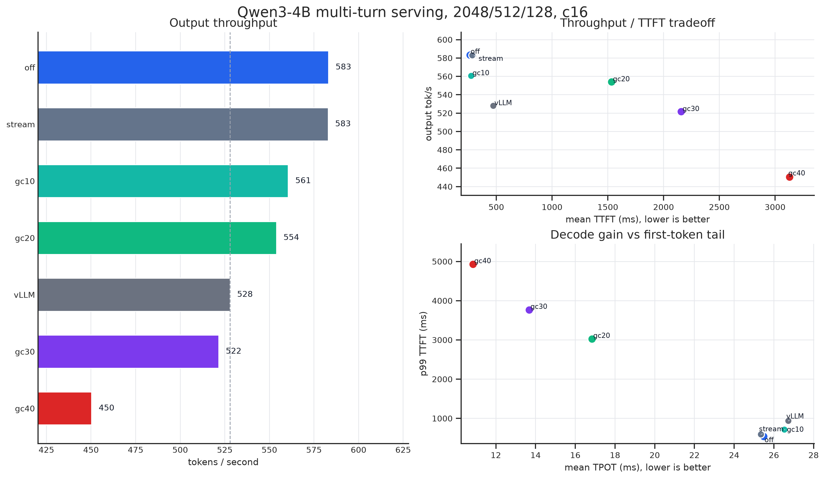 Qwen3 4B multiturn 2k/512 overall