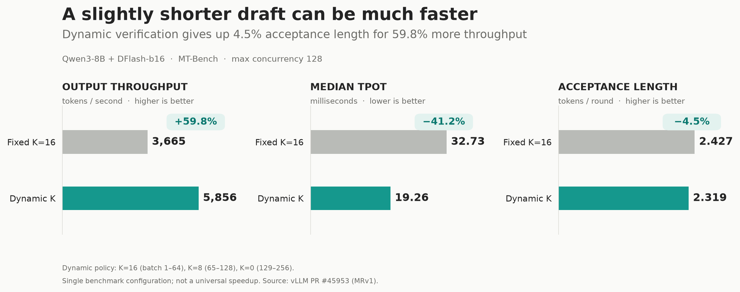 Fixed K versus dynamic K runtime comparison